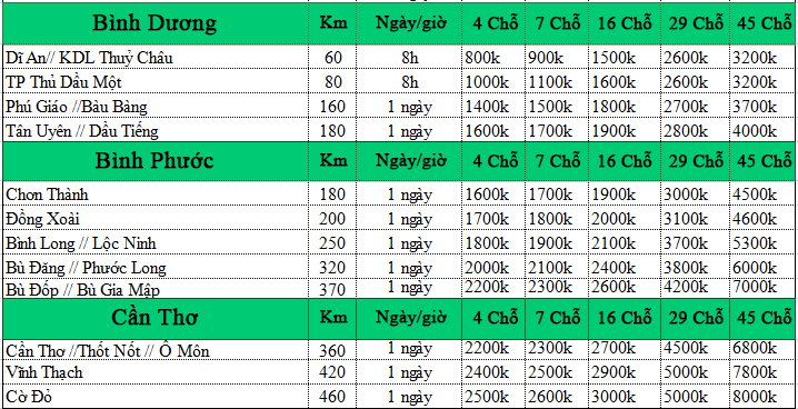 Bảng Giá Taxi