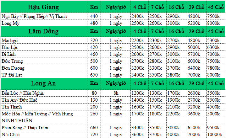 Bảng Giá Taxi